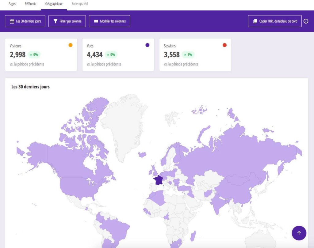 alternative gratuite google analytics wordpress - 2