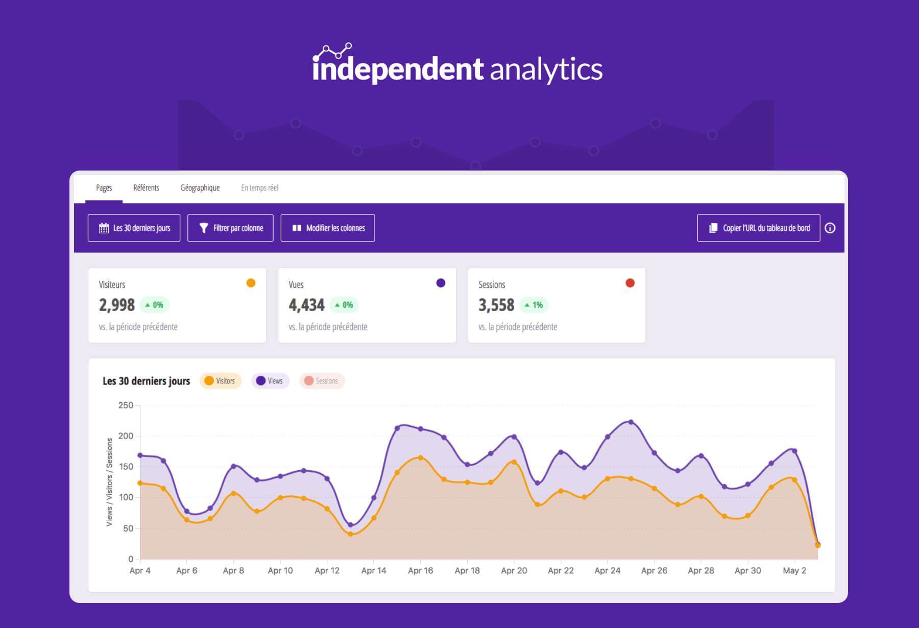 alternative gratuite google analytics wordpress - 4