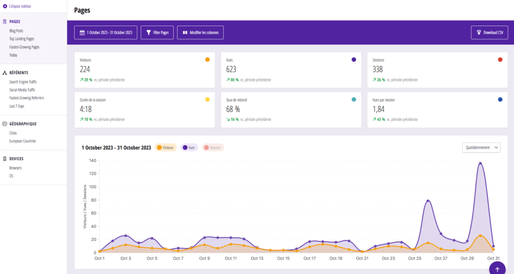 akroweb gestion site wordpress statistiques - 1