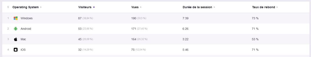 akroweb gestion site wordpress statistiques - 12