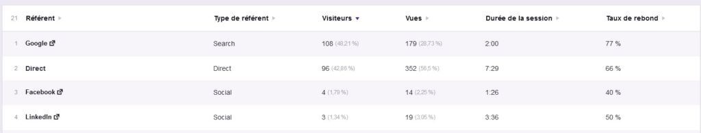 akroweb gestion site wordpress statistiques - 4