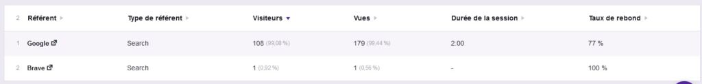 akroweb gestion site wordpress statistiques - 5