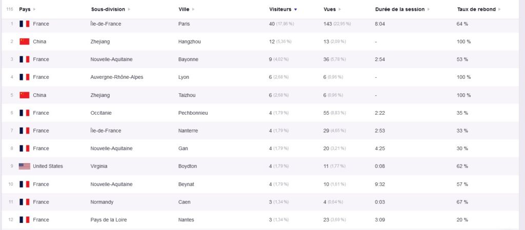 akroweb gestion site wordpress statistiques - 9