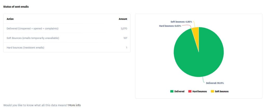 akro web coach web outil emailing acumbamail - 2
